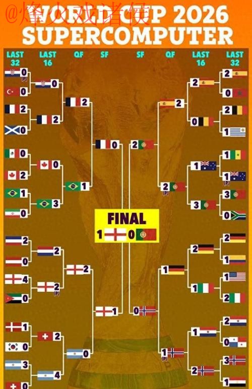 2026世界杯预测推荐最佳 2026世界杯预测推荐最佳