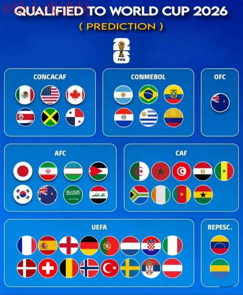 2026世界杯预测手机最佳