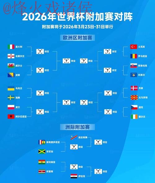 2026世界杯预测教程最新网址