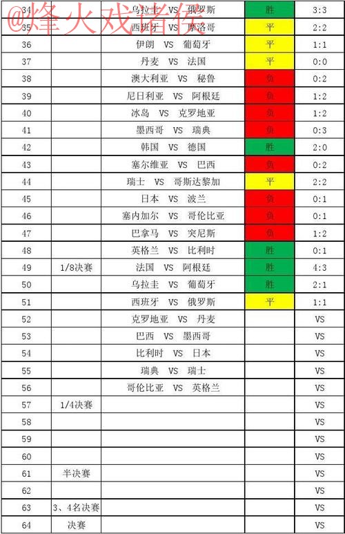 世界杯比分安卓全站