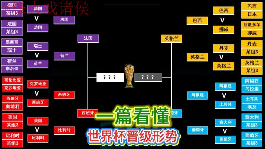 世界杯竞猜技巧热门